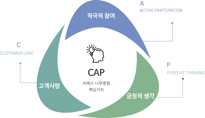 씨에스 나무병원 핵심가치